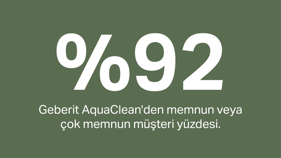 Geberit AquaClean akıllı klozetlerde %92 memnuniyet Geberit AquaClean akıllı klozetlerde %92 memnuniyet