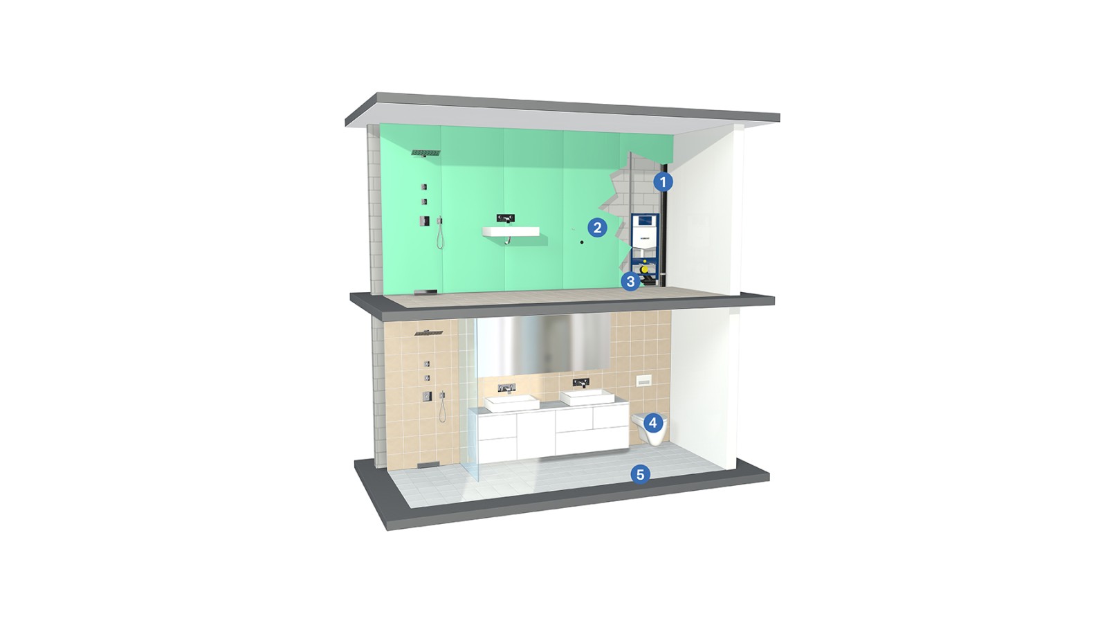 Sıhhi tesisatlarda akustik izolasyon çözümleri