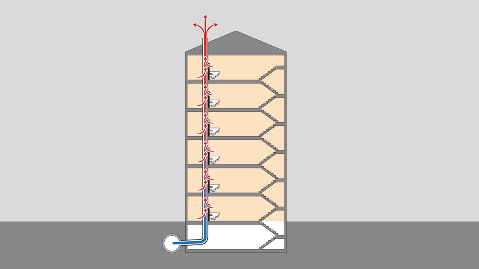 Çatı geçişlerinde ısı kaybı Çatı geçişlerinde ısı kaybı