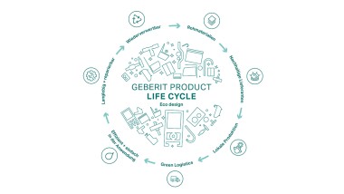 Geberit Ecodesign (© Geberit)